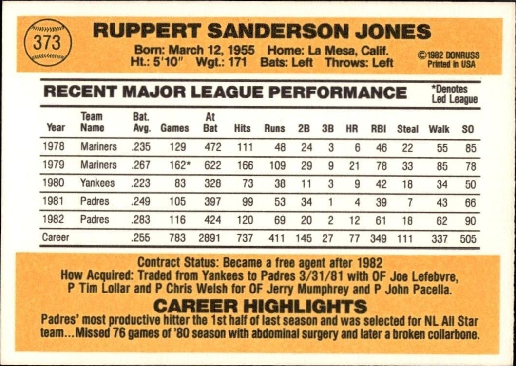 1983 Donruss Ruppert Jones #373 baseball trading card back