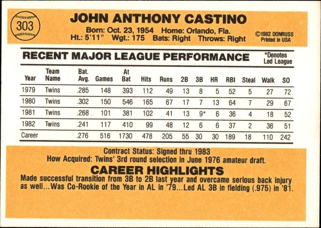1983 Donruss John Castino #303 baseball trading card back
