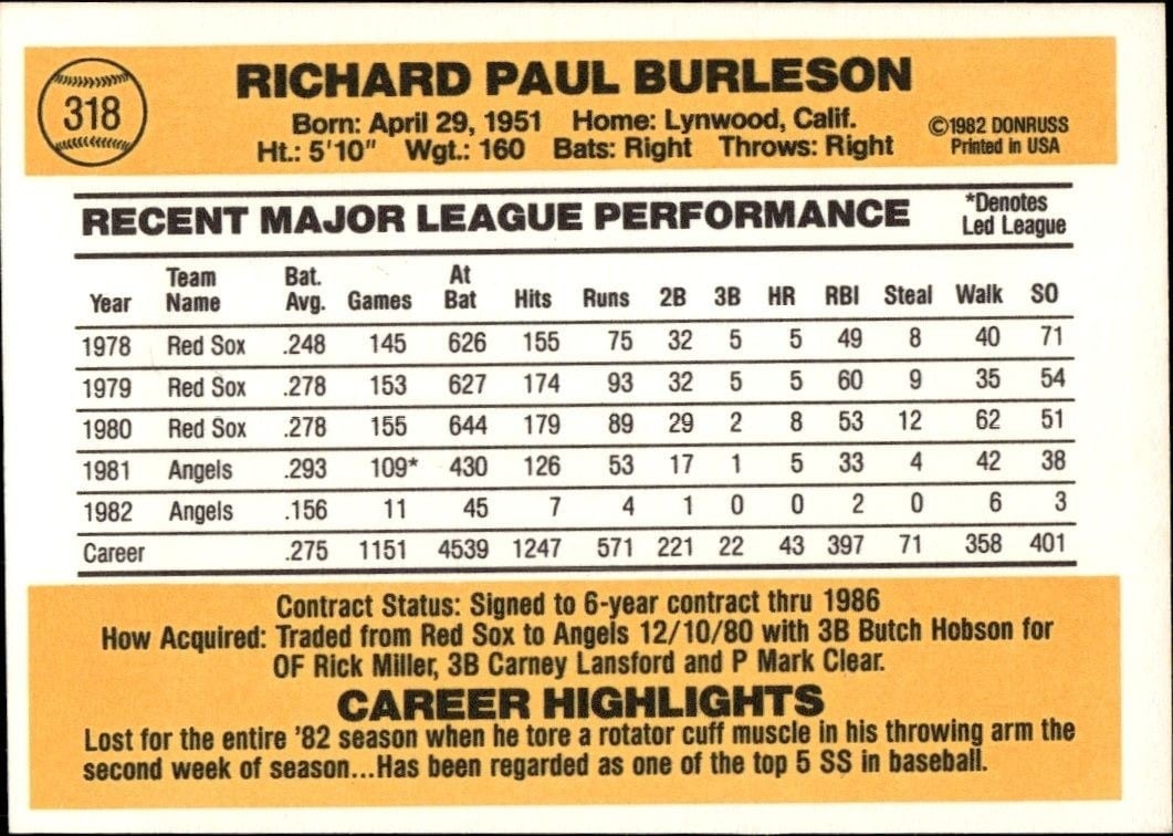 1983 Donruss Rick Burleson #318 baseball trading card back