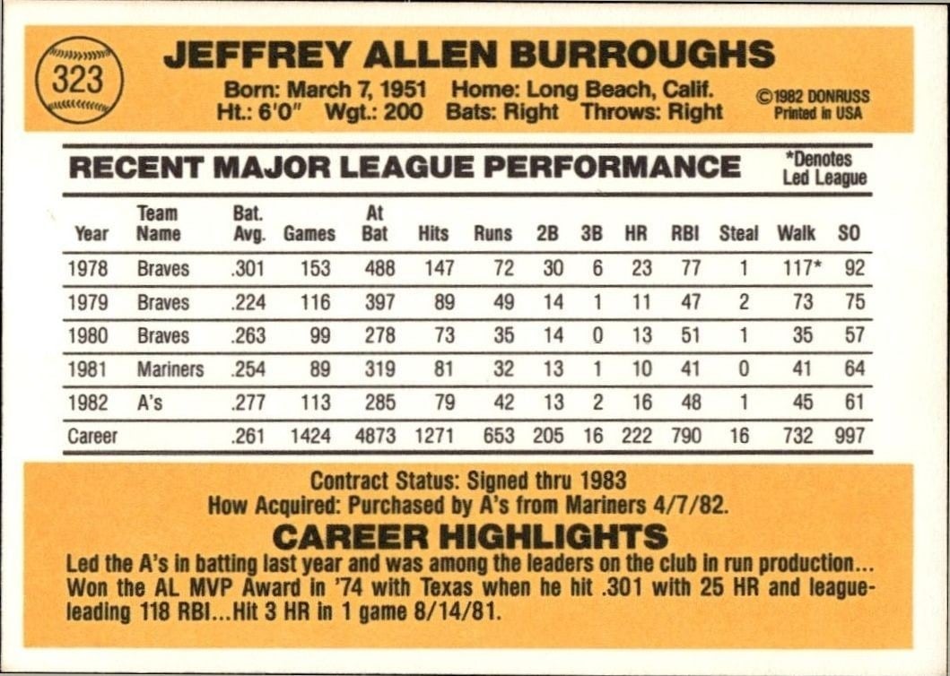 1983 Donruss Jeff Burroughs #323 baseball trading card back