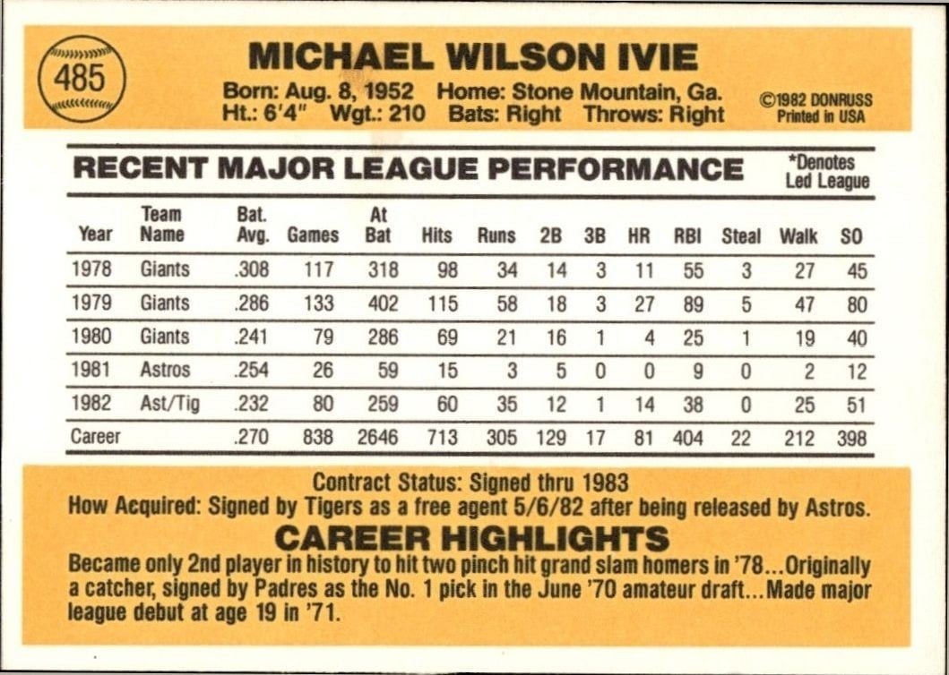 1983 Donruss Mike Ivie #485 baseball trading card back
