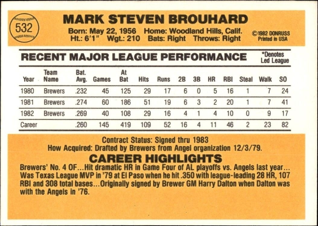 1983 Donruss Mark Brouhard #532 baseball trading card back