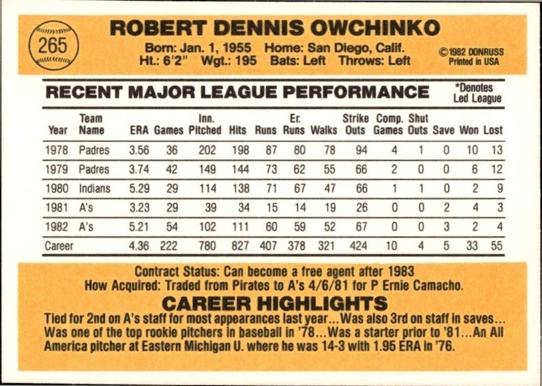 1983 Donruss Bob Owchinko #265 baseball trading card back