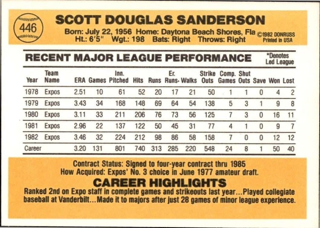 1983 Donruss Scott Sanderson #446 baseball trading card back