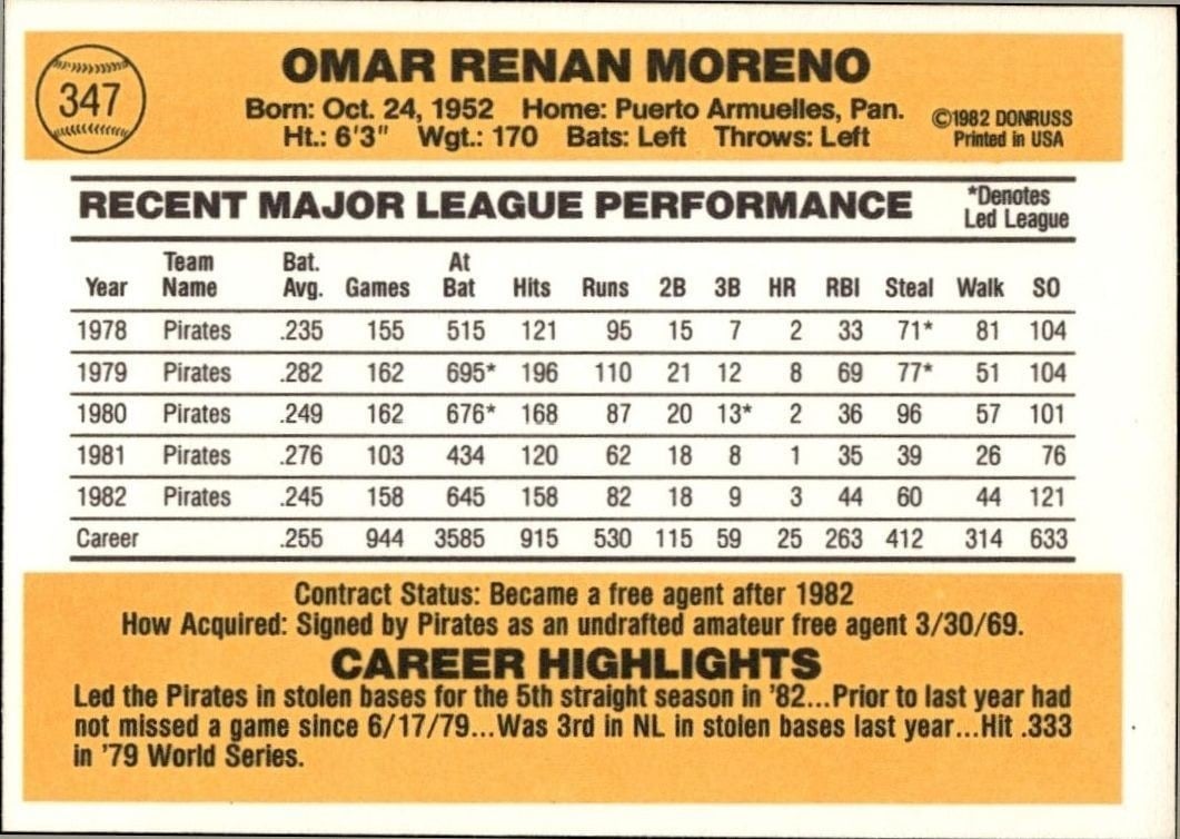 1983 Donruss Omar Moreno #347 baseball trading card back