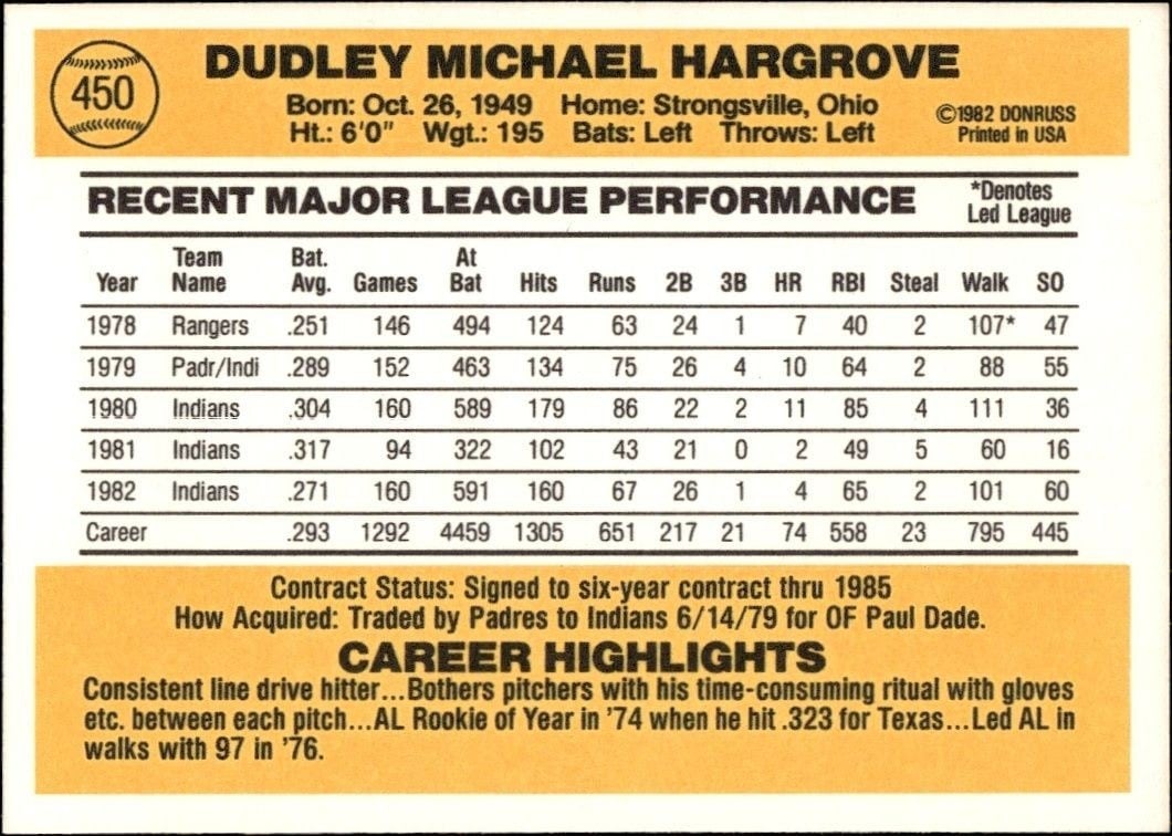 1983 Donruss Mike Hargrove #450 baseball trading card back