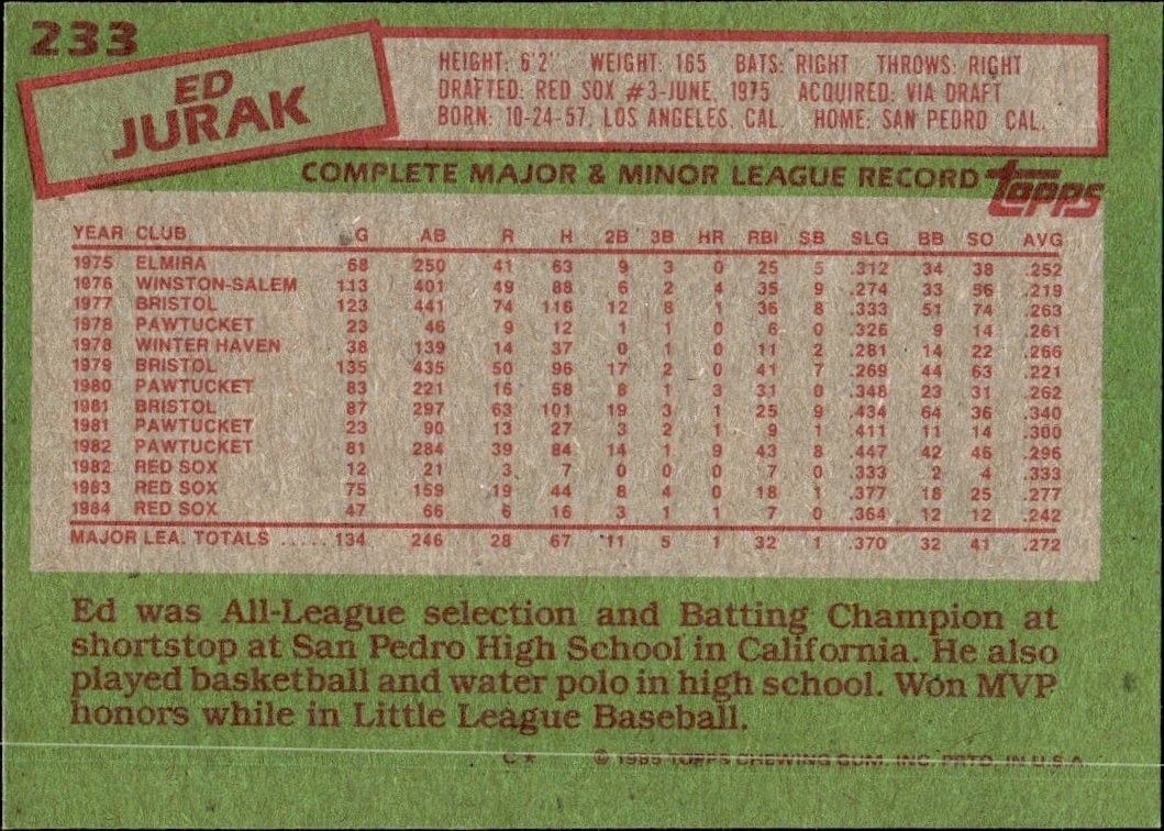 1985 Topps Ed Jurak #233 baseball trading card back