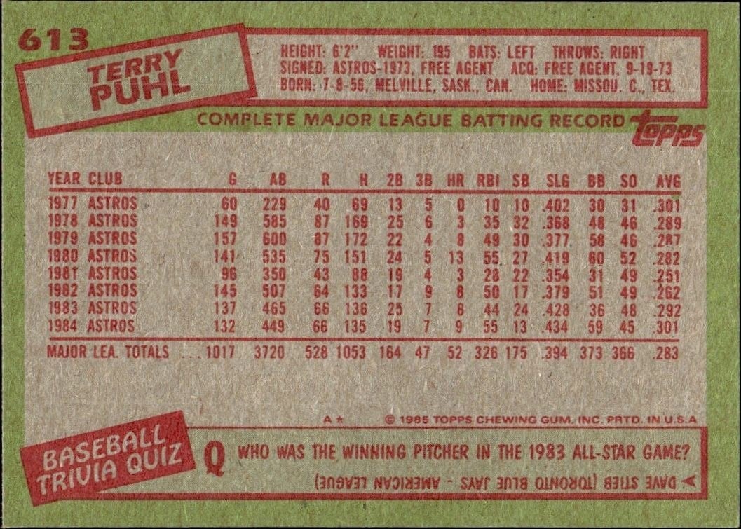 1985 Topps Terry Puhl #613 baseball trading card back