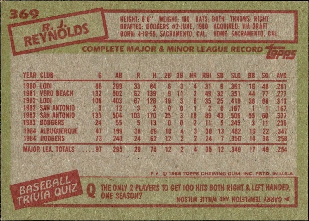1985 Topps R.J. Reynolds #369 baseball trading card back