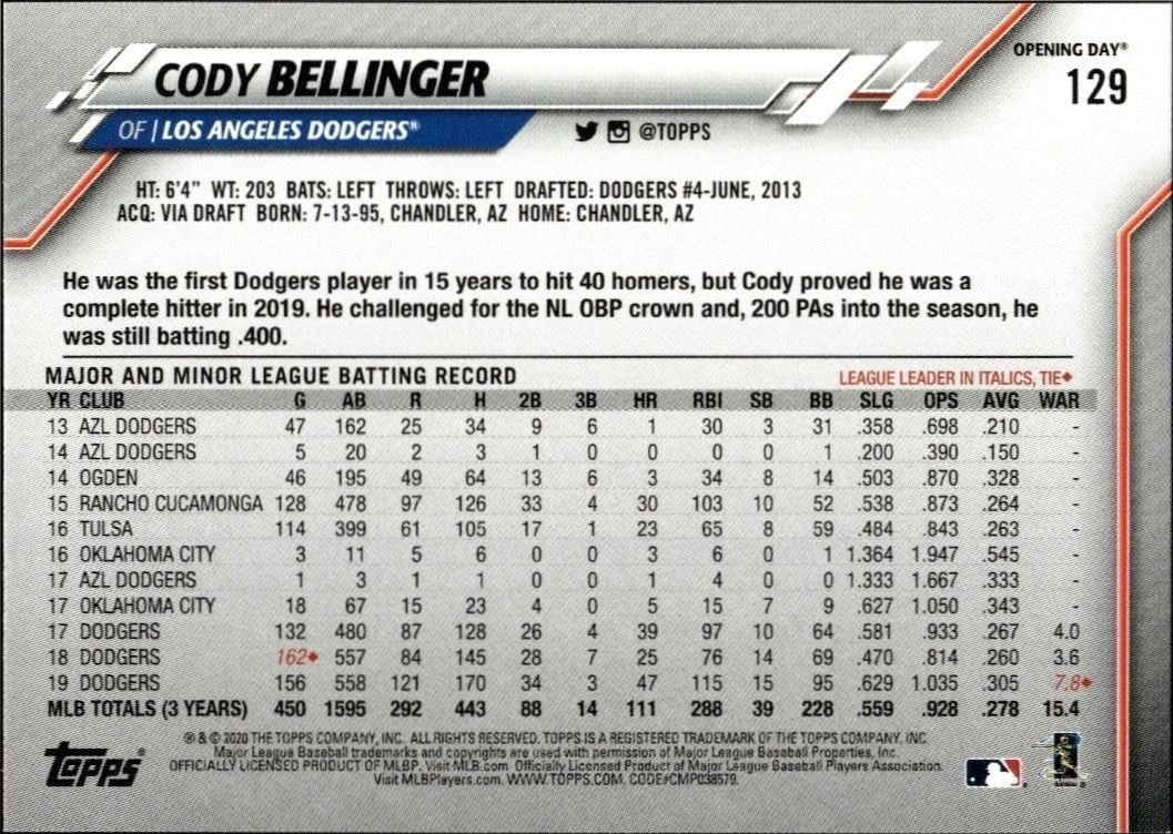 2020 Topps Opening Day Cody Bellinger #129 baseball trading card back