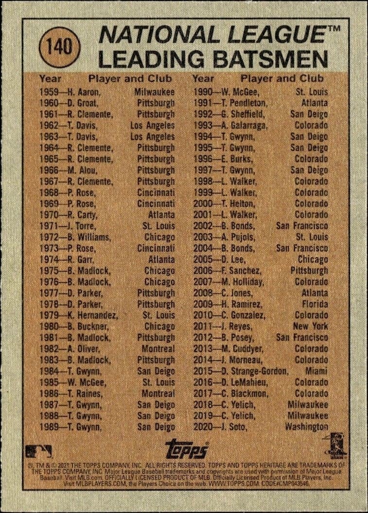 2021 Topps Heritage Kyle Schwarber #140 baseball trading card back
