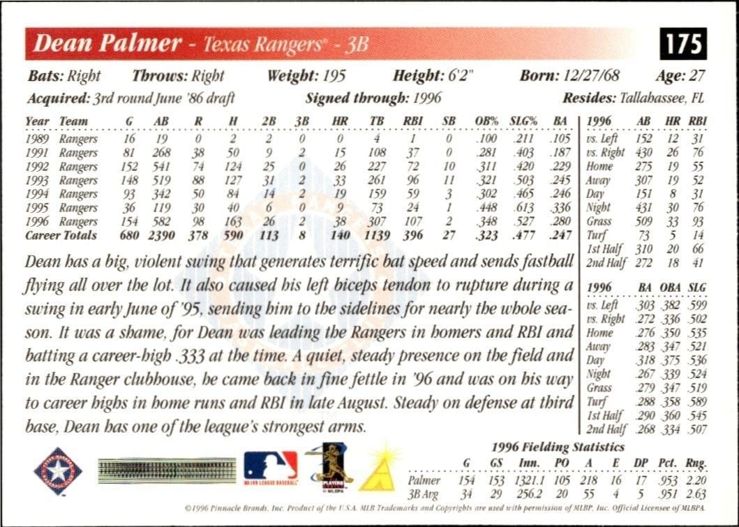 1997 Score Dean Palmer #175 baseball trading card back