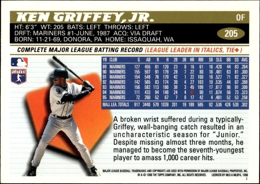 1996 Topps Ken Griffey Jr. #205 baseball trading card back