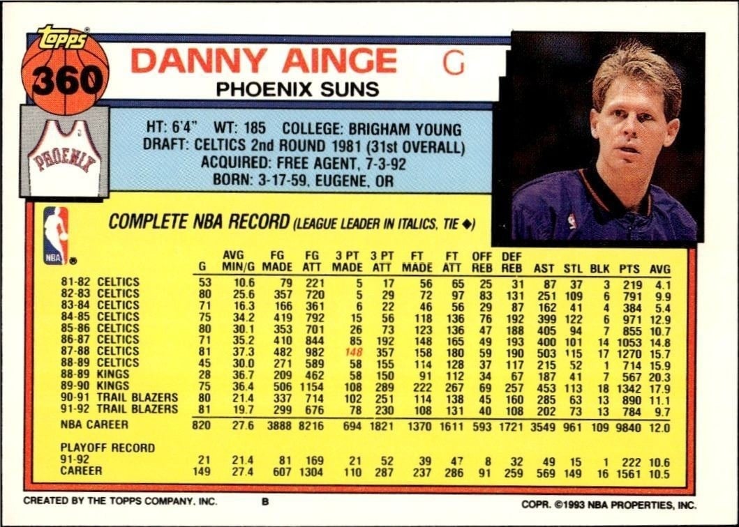 1992-93 Topps Danny Ainge #360 basketball trading card back