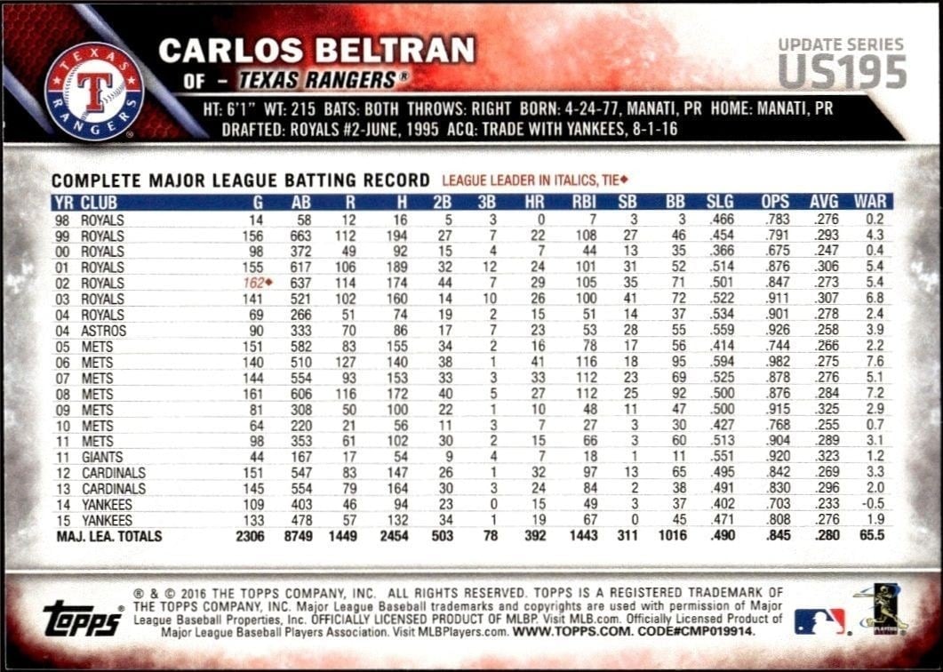 2016 Topps Update Carlos Beltran #US195 baseball trading card back