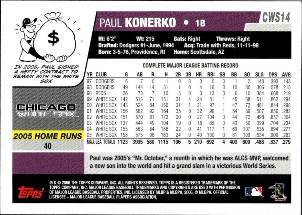 2006 Topps Paul Konerko #CWS14 baseball trading card back