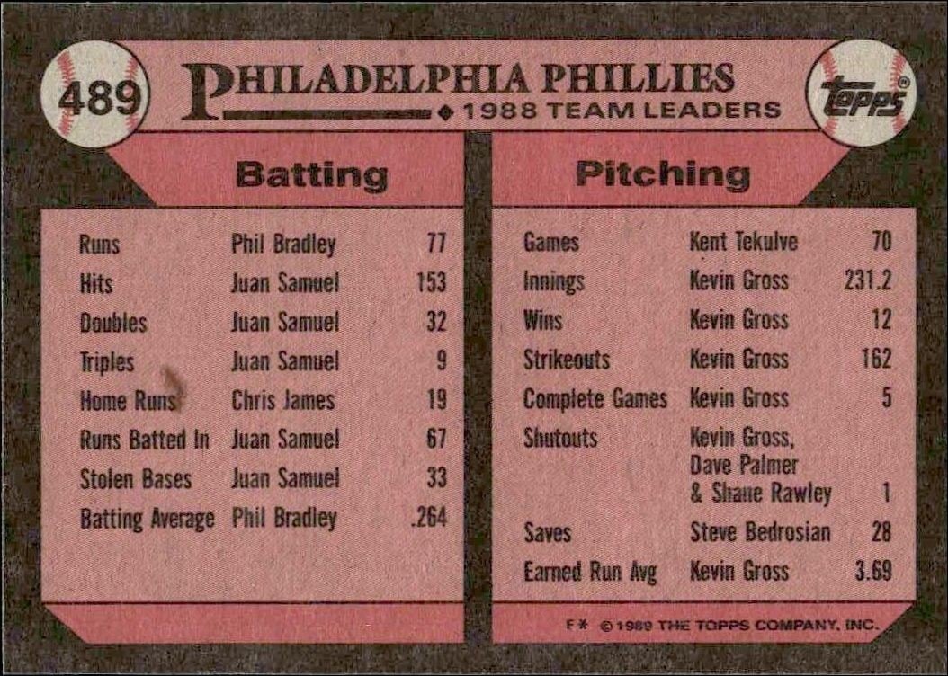1989 Topps Phillies Leaders #489 baseball trading card back