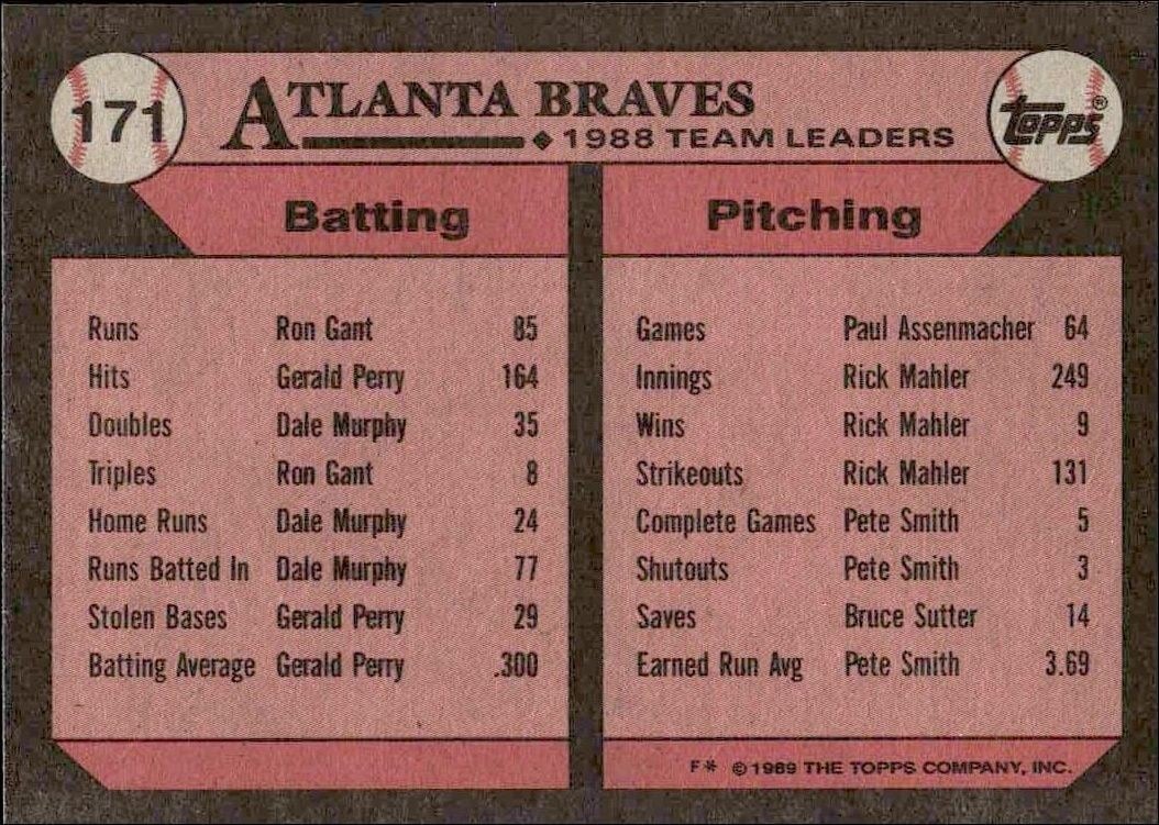 1989 Topps Braves Leaders #171 baseball trading card back