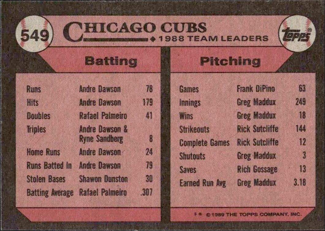 1989 Topps Cubs Leaders #549 baseball trading card back