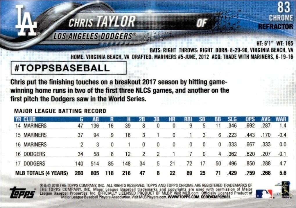 2018 Topps Chrome Chris Taylor #83 baseball trading card back