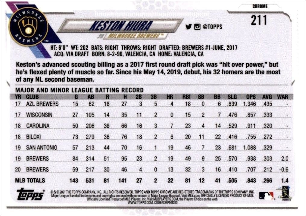 2021 Topps Chrome Keston Hiura #211 baseball trading card back