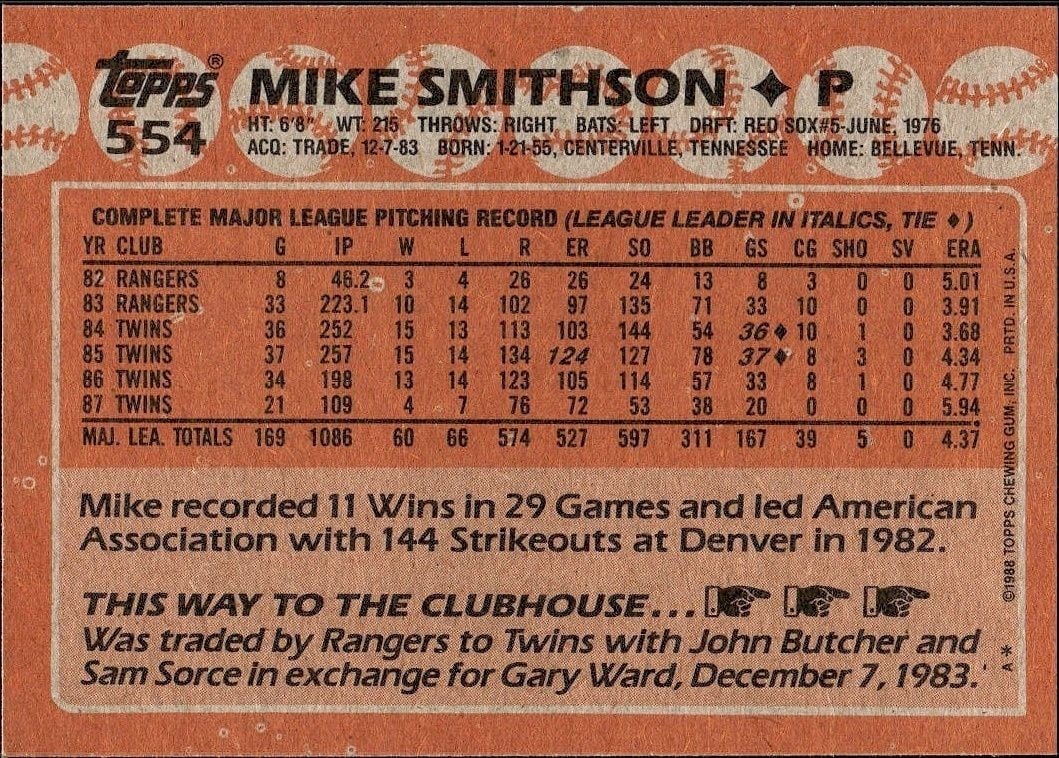 1988 Topps Mike Smithson #554 baseball trading card back