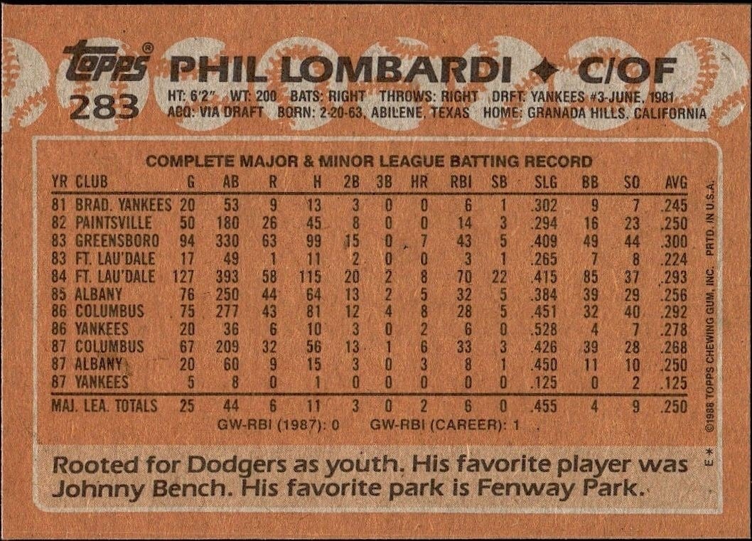 1988 Topps Phil Lombardi #283 baseball trading card back