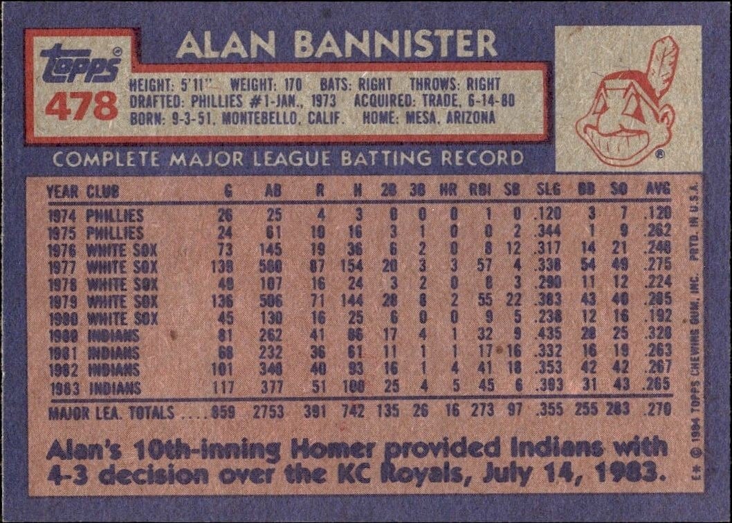 1984 Topps Alan Bannister #478 baseball trading card back