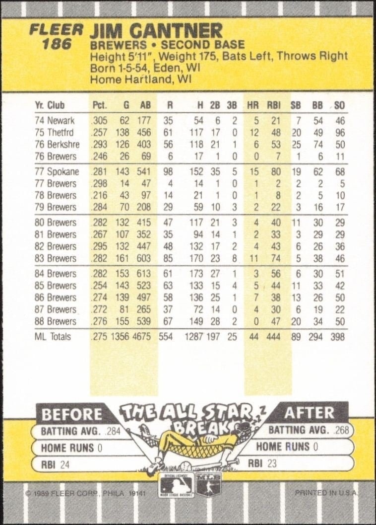 1989 Fleer Jim Gantner #186 baseball trading card back