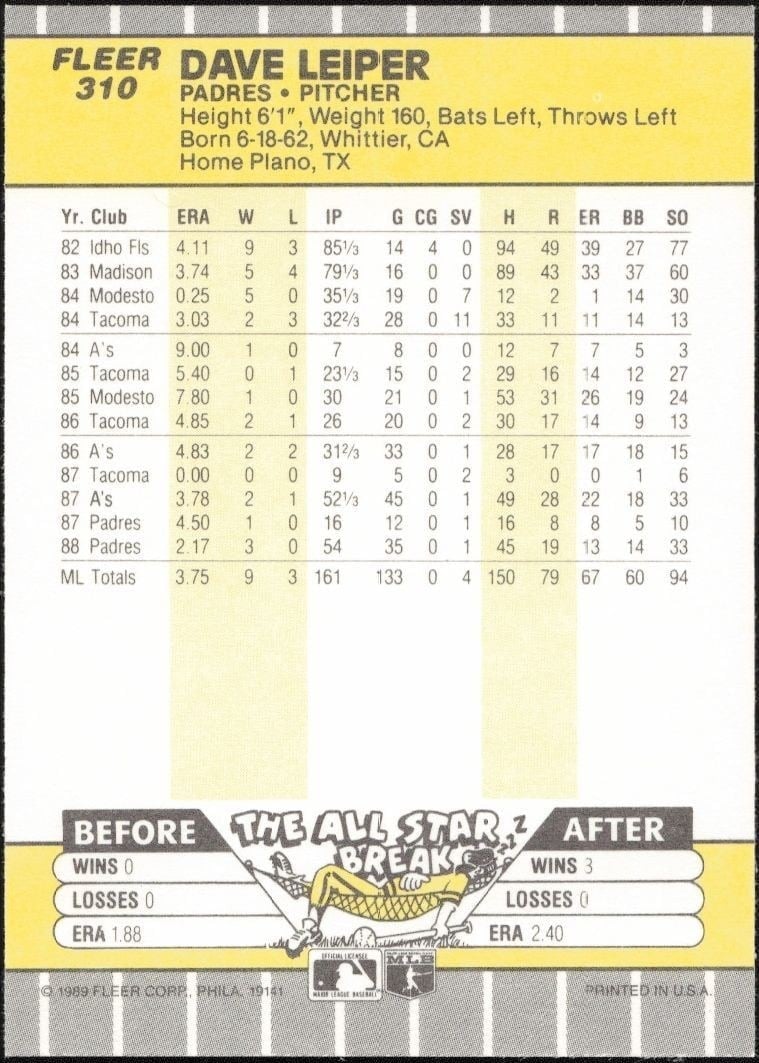 1989 Fleer Dave Leiper #310 baseball trading card back