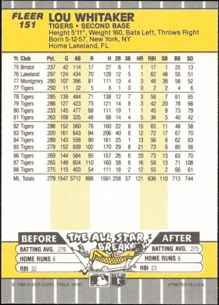 1989 Fleer Lou Whitaker #151 baseball trading card back