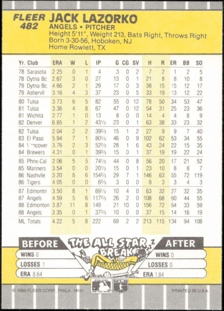 1989 Fleer Jack Lazorko #482 baseball trading card back