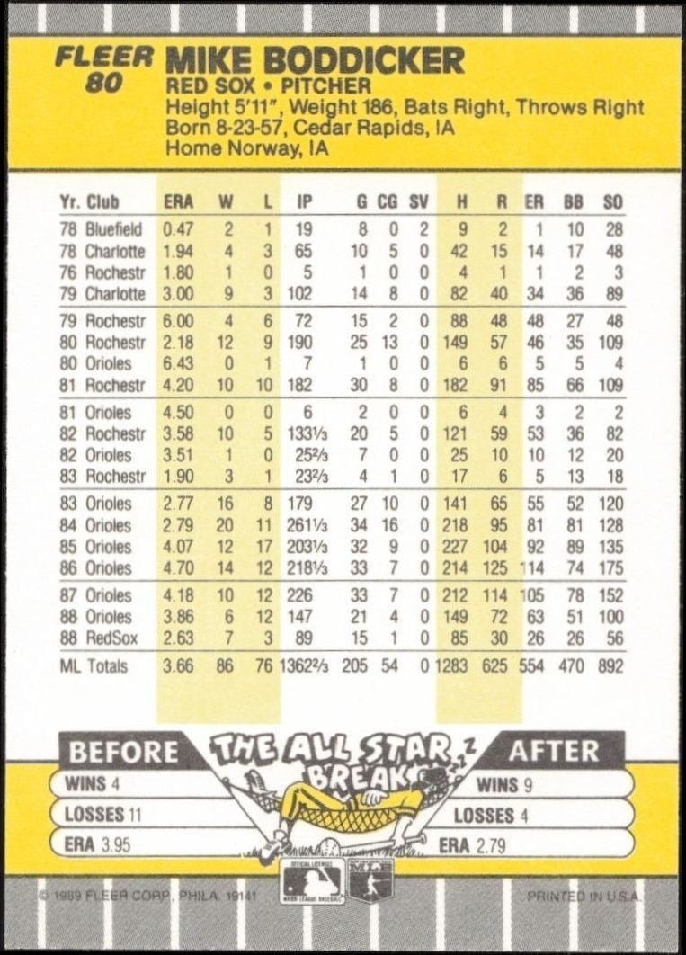 1989 Fleer Mike Boddicker #80 baseball trading card back