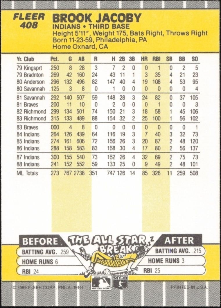 1989 Fleer Brook Jacoby #408 baseball trading card back