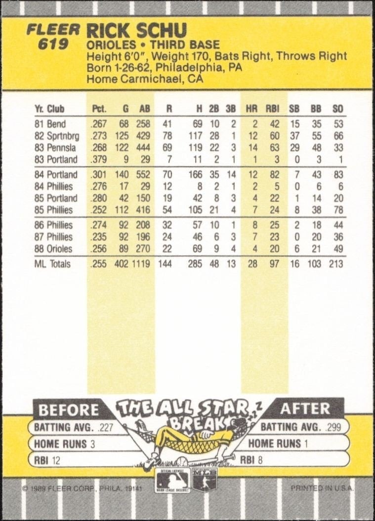 1989 Fleer Rick Schu #619 baseball trading card back