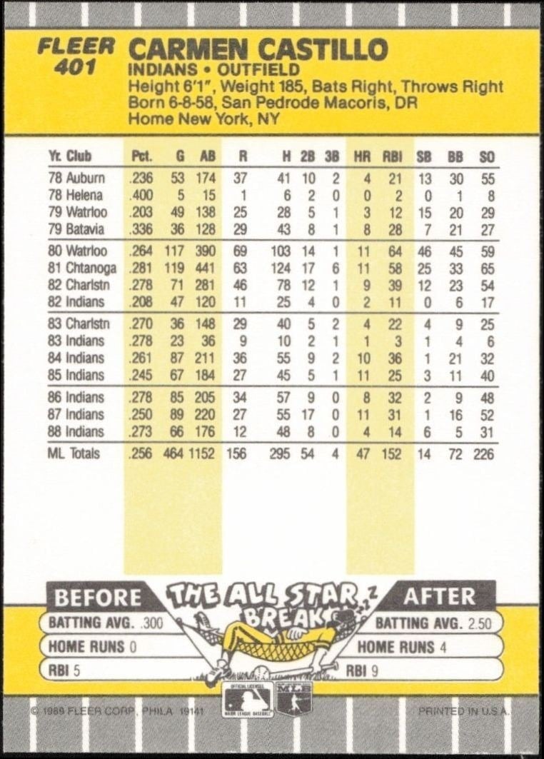 1989 Fleer Carmen Castillo #401 baseball trading card back