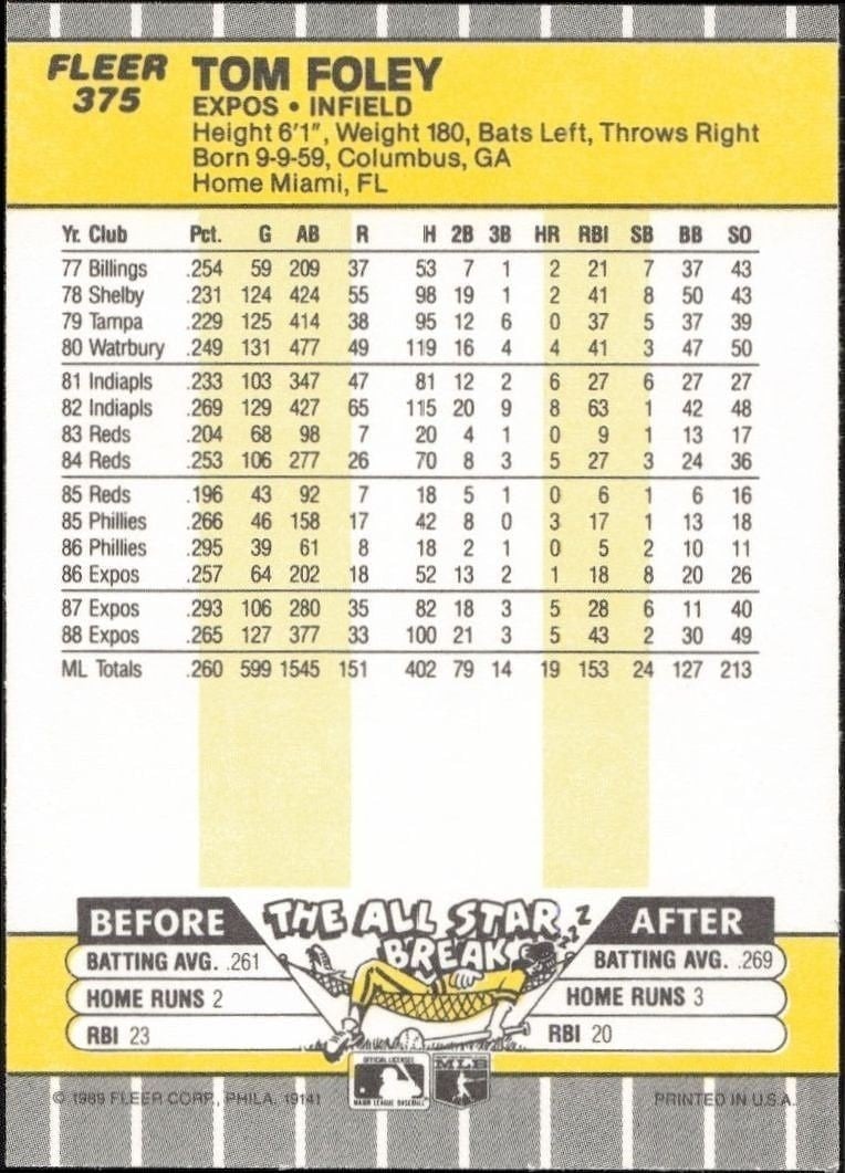 1989 Fleer Tom Foley #375 baseball trading card back