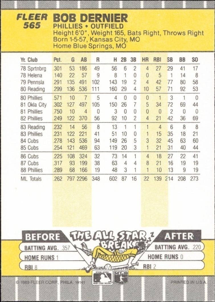 1989 Fleer Bob Dernier #565 baseball trading card back