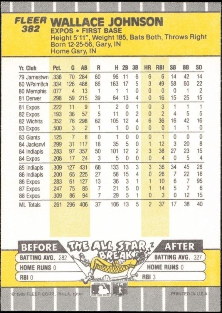 1989 Fleer Wallace Johnson #382 baseball trading card back