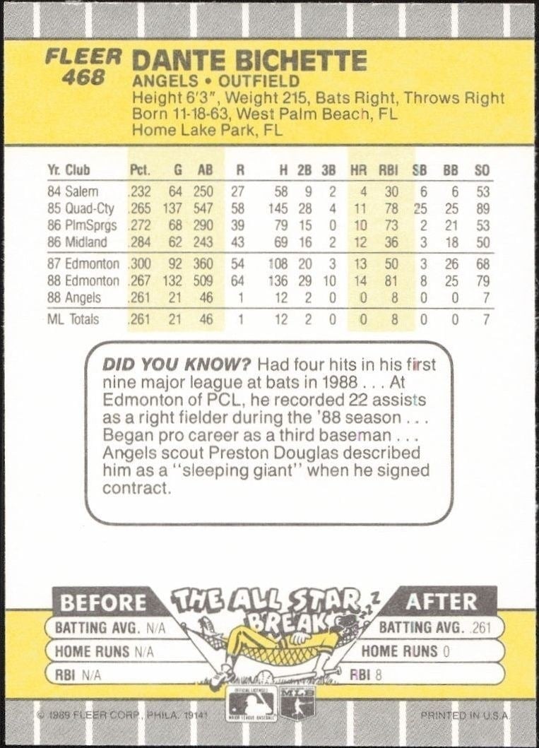 1989 Fleer Dante Bichette #468 baseball trading card back