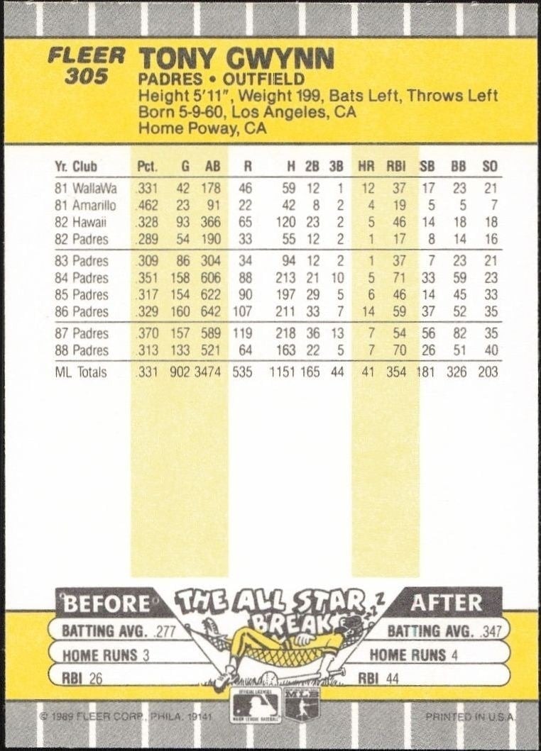 1989 Fleer Tony Gwynn #305 baseball trading card back