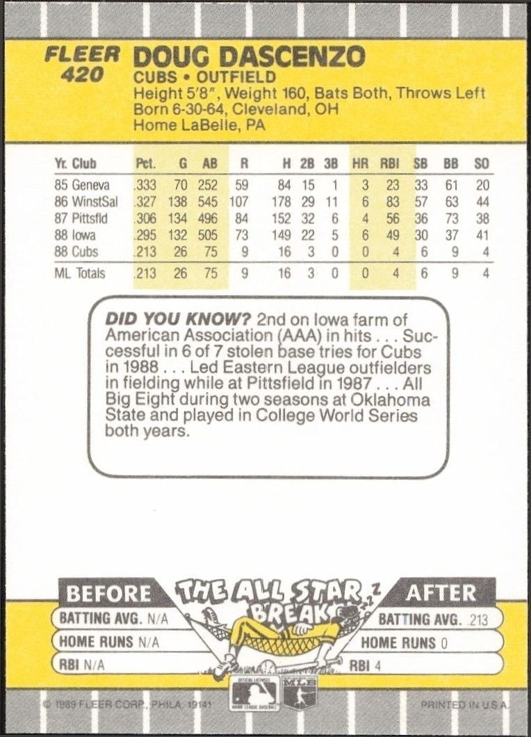 1989 Fleer Doug Dascenzo #420 baseball trading card back