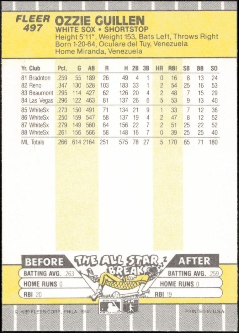 1989 Fleer Ozzie Guillen #497 baseball trading card back