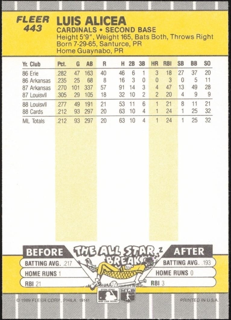 1989 Fleer Luis Alicea #443 baseball trading card back