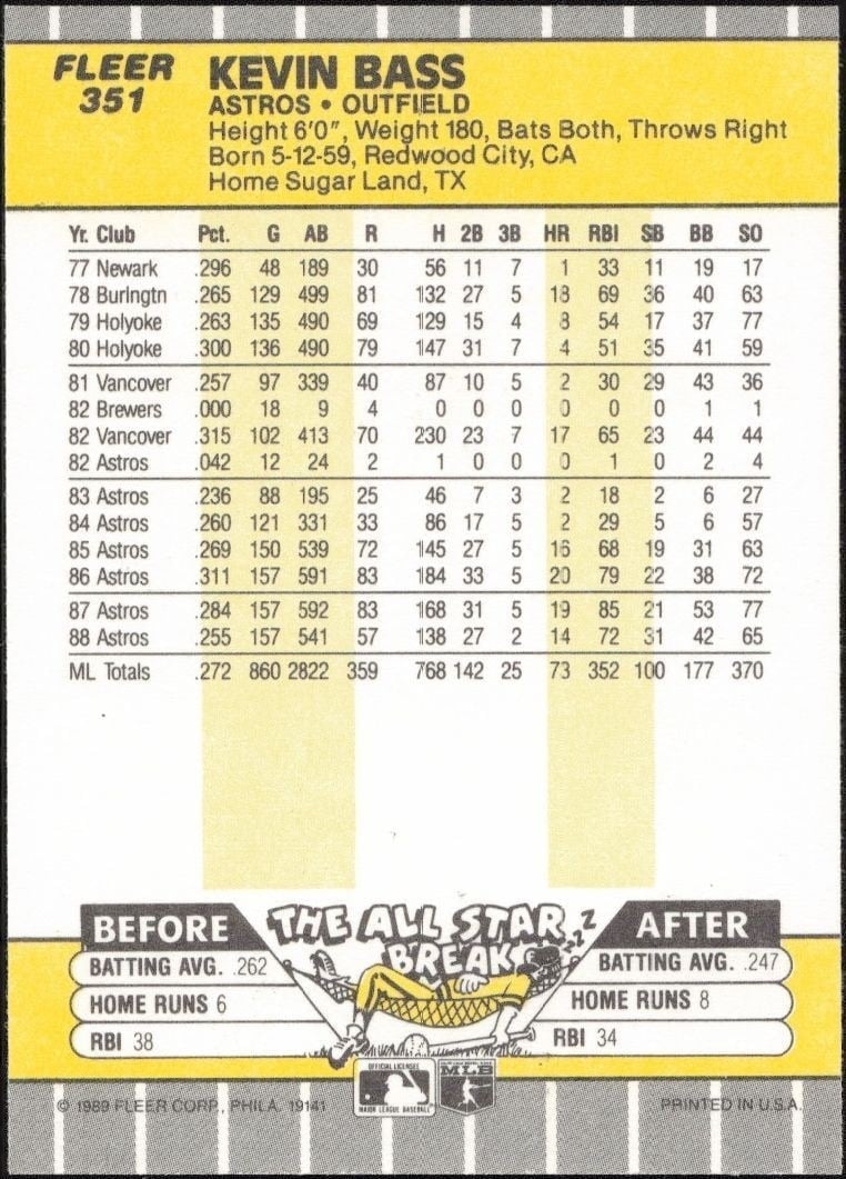 1989 Fleer Kevin Bass #351 baseball trading card back
