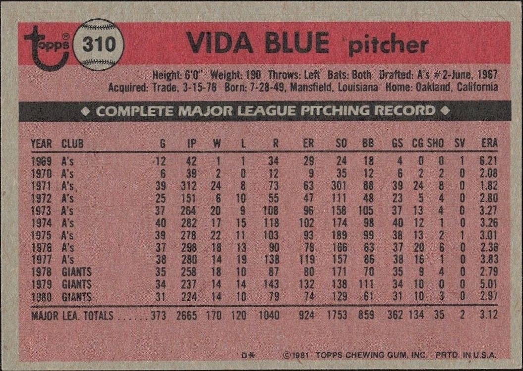 1981 Topps Vida Blue #310 baseball trading card back