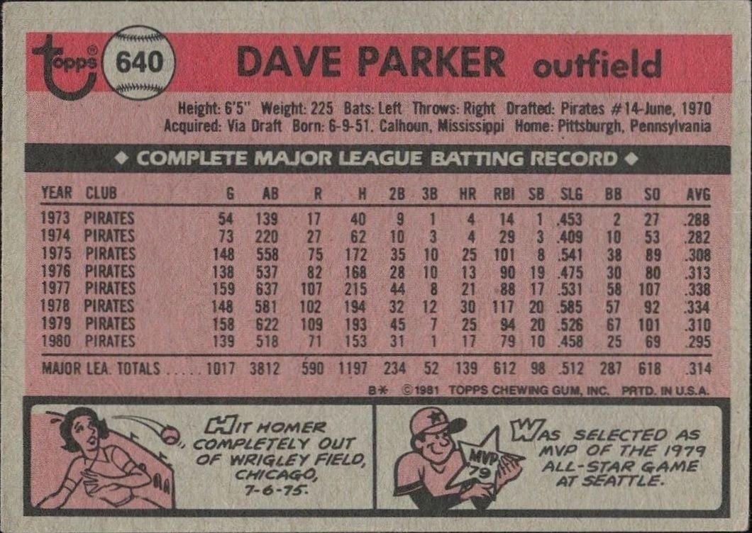 1981 Topps Dave Parker #640 baseball trading card back