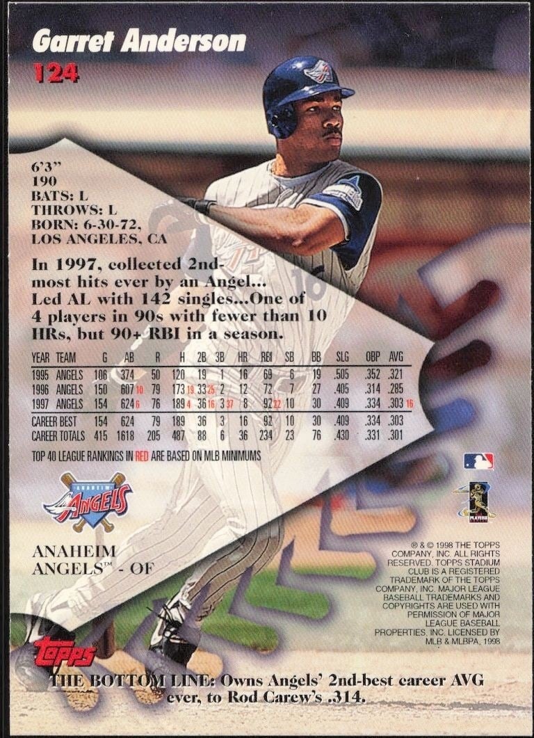 1998 Upper Deck Garret Anderson #124 baseball trading card back