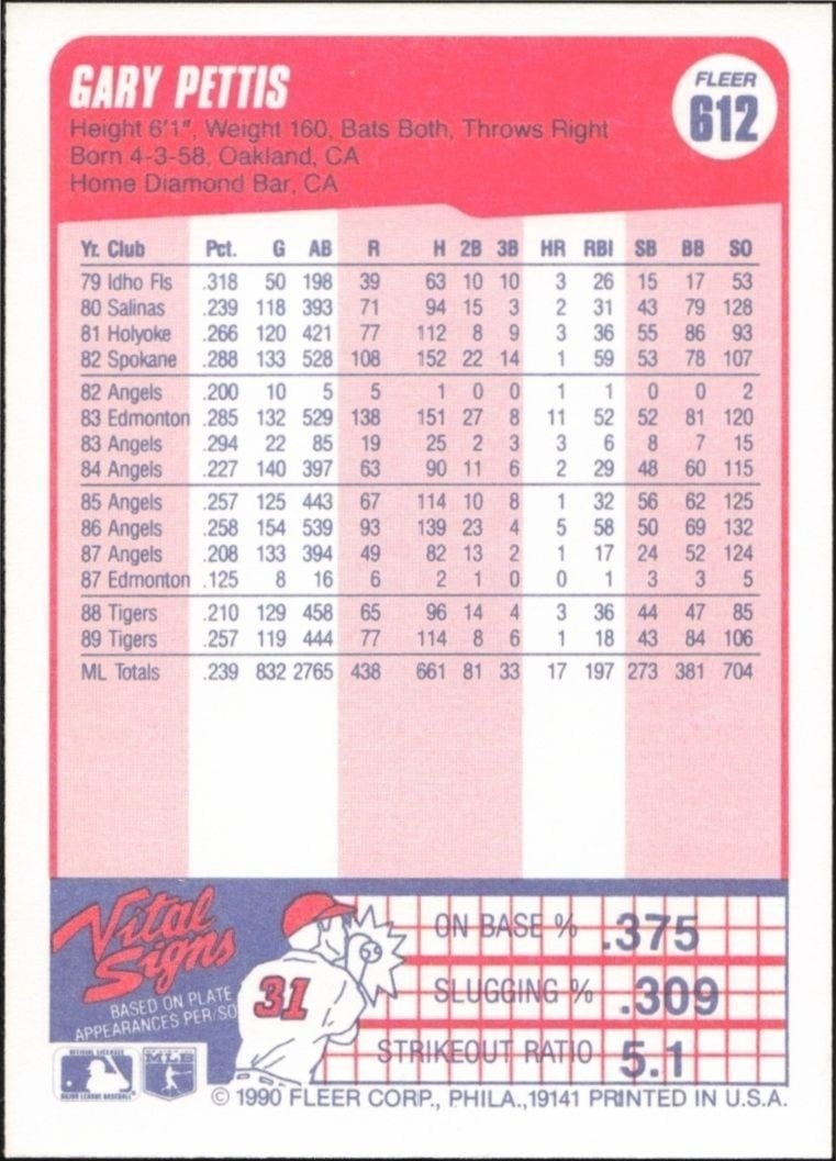 1990 Fleer Gary Pettis #612 baseball trading card back