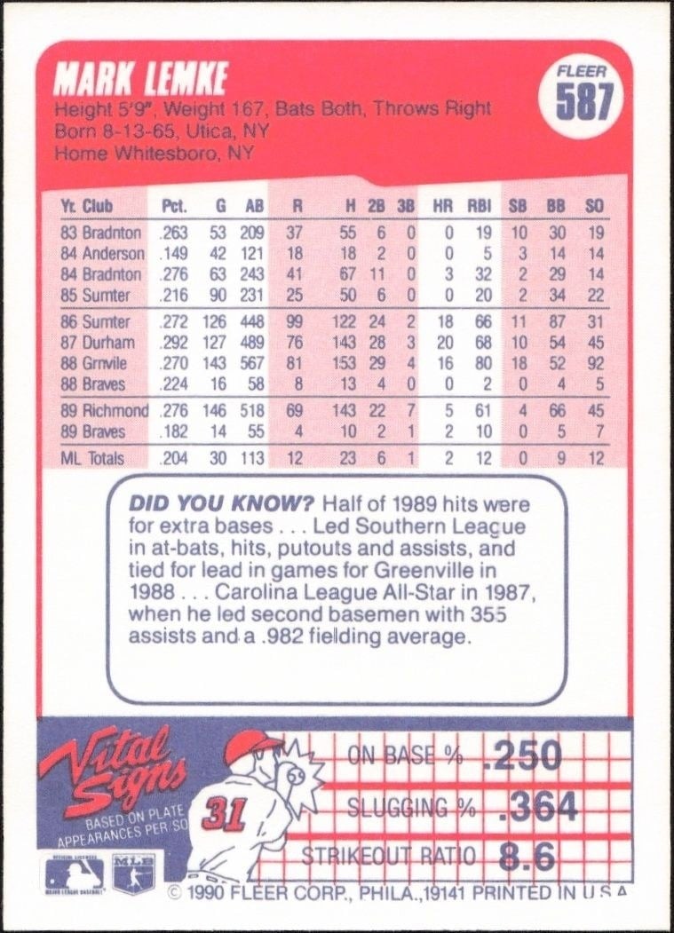 1990 Fleer Mark Lemke #587 baseball trading card back
